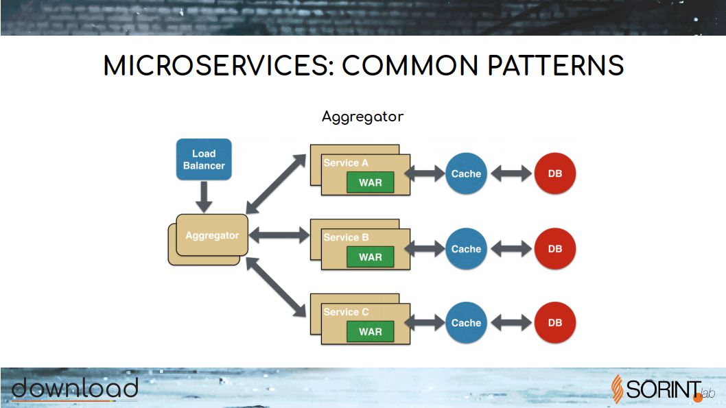 refactoring-to-microservices.RELEASE1 - 35.jpg