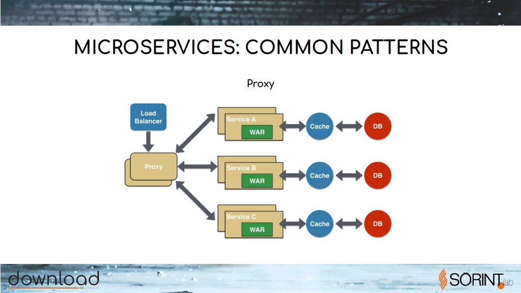 refactoring-to-microservices.RELEASE1 - 36.jpg