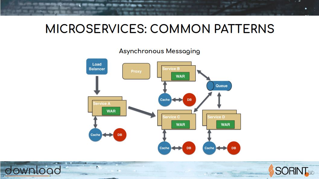 refactoring-to-microservices.RELEASE1 - 37.jpg