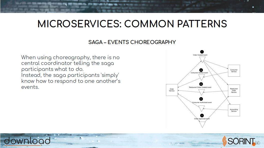 refactoring-to-microservices.RELEASE1 - 40.jpg