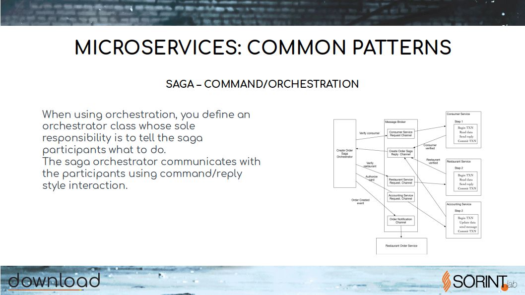 refactoring-to-microservices.RELEASE1 - 41.jpg