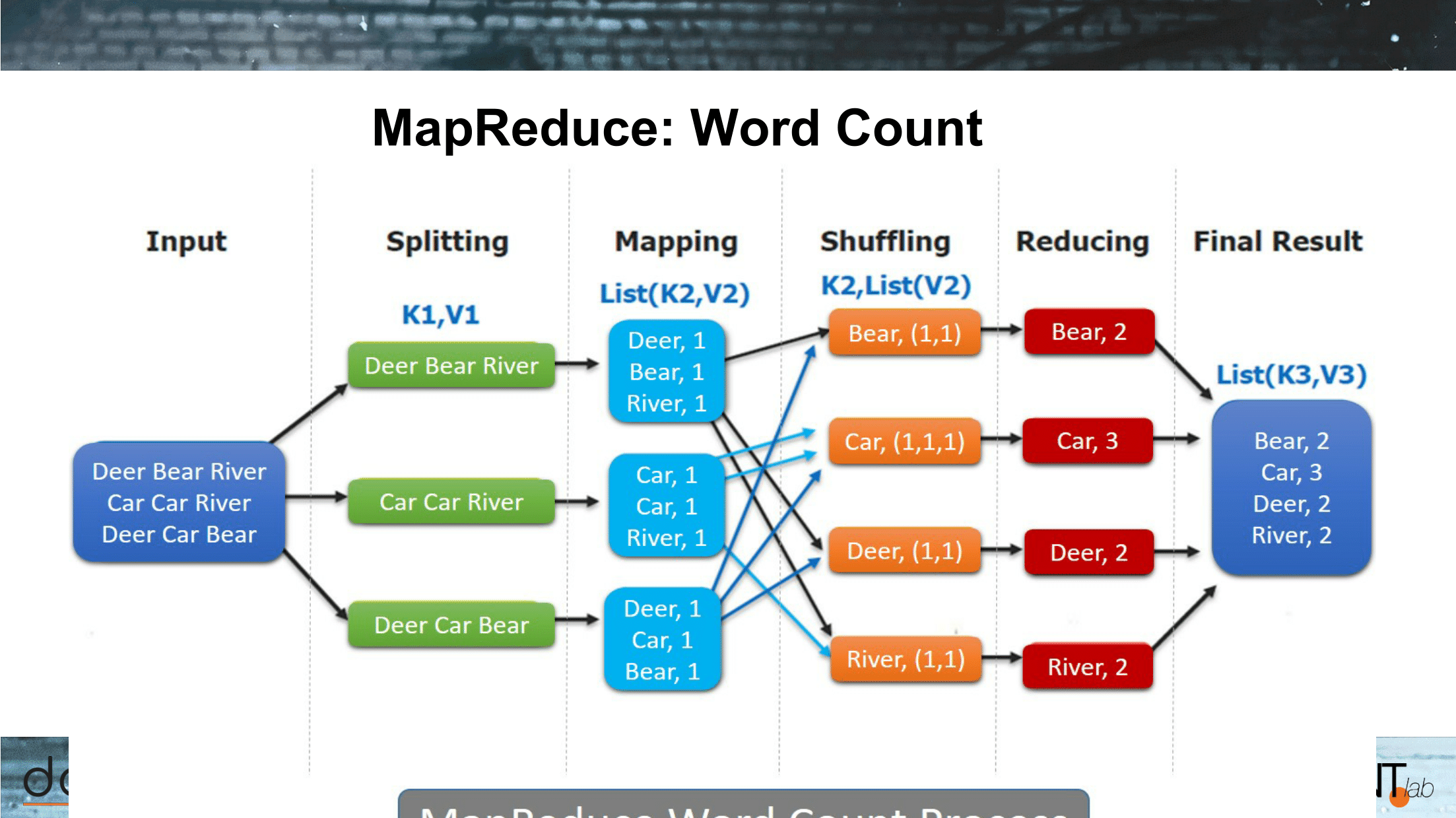 Apache_Spark_What_Why_When-08.png