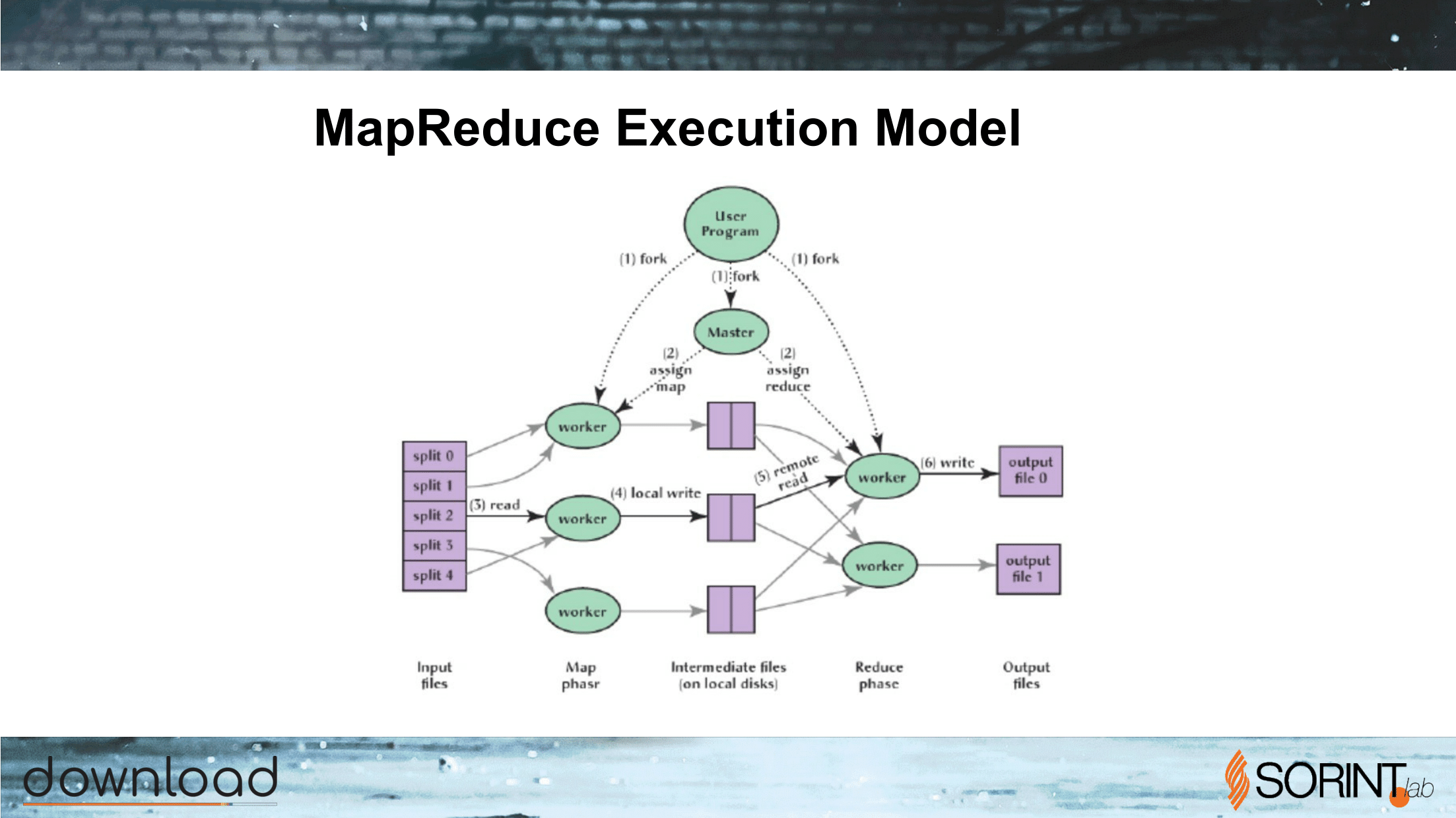 Apache_Spark_What_Why_When-09.png