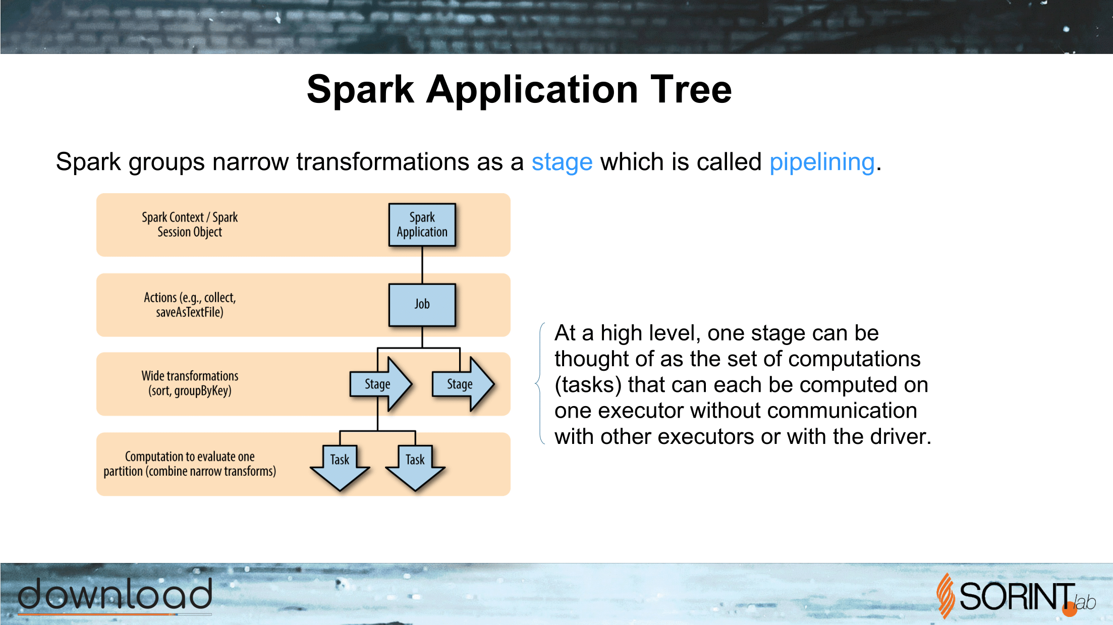 Apache_Spark_What_Why_When-28.png