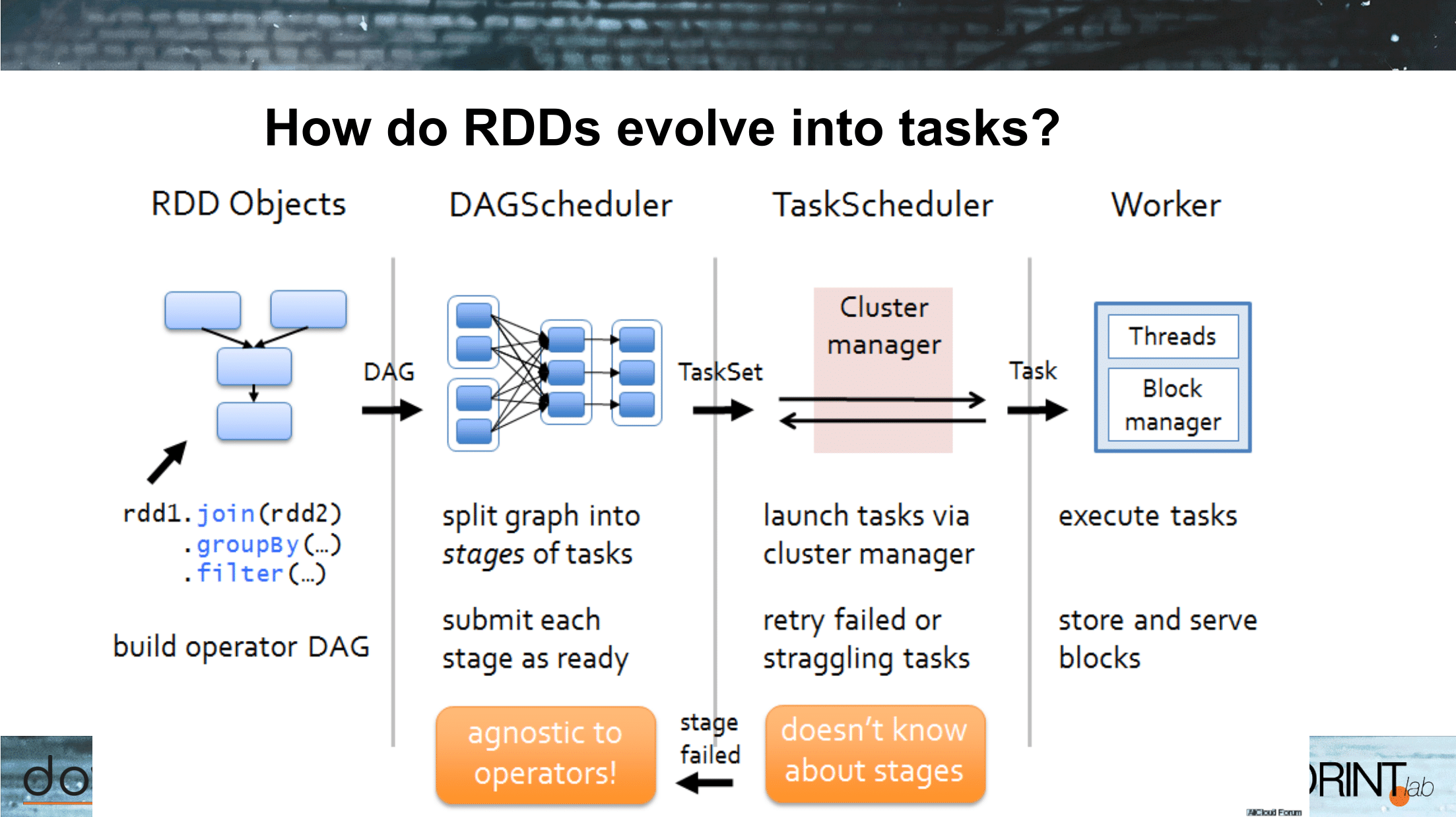 Apache_Spark_What_Why_When-31.png