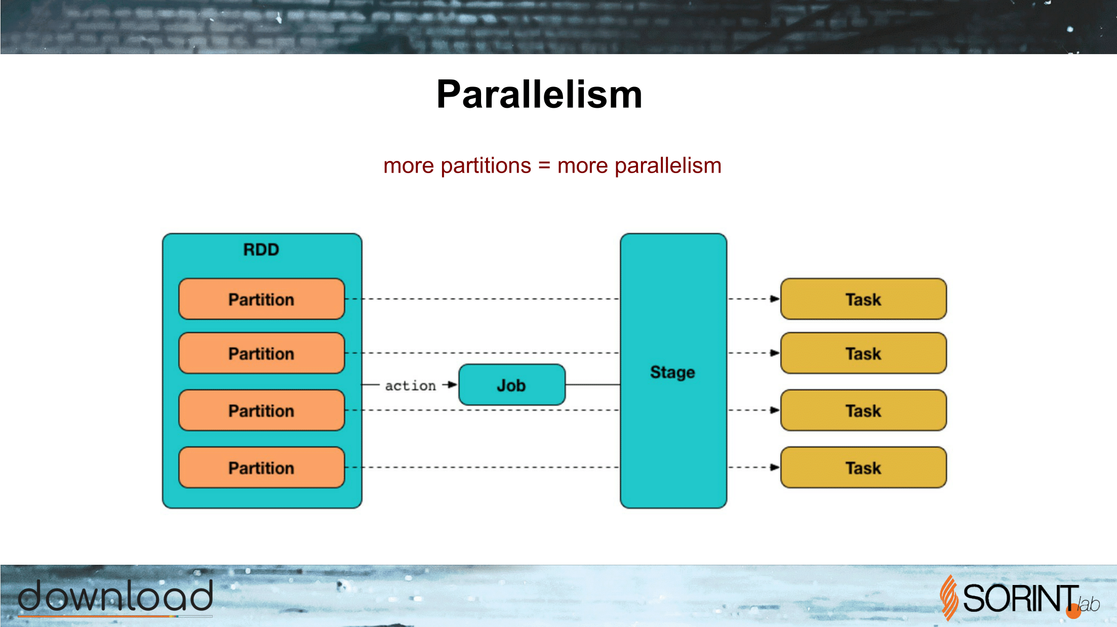 Apache_Spark_What_Why_When-33.png