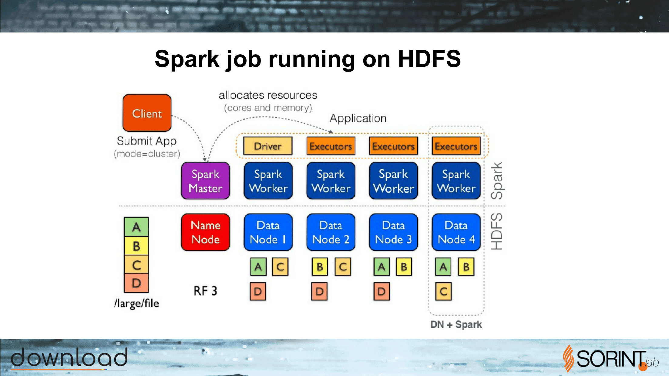 Apache_Spark_What_Why_When-38.png