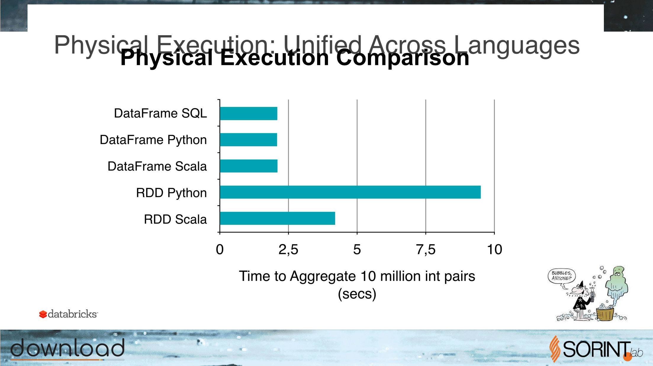 Apache_Spark_What_Why_When-60.png