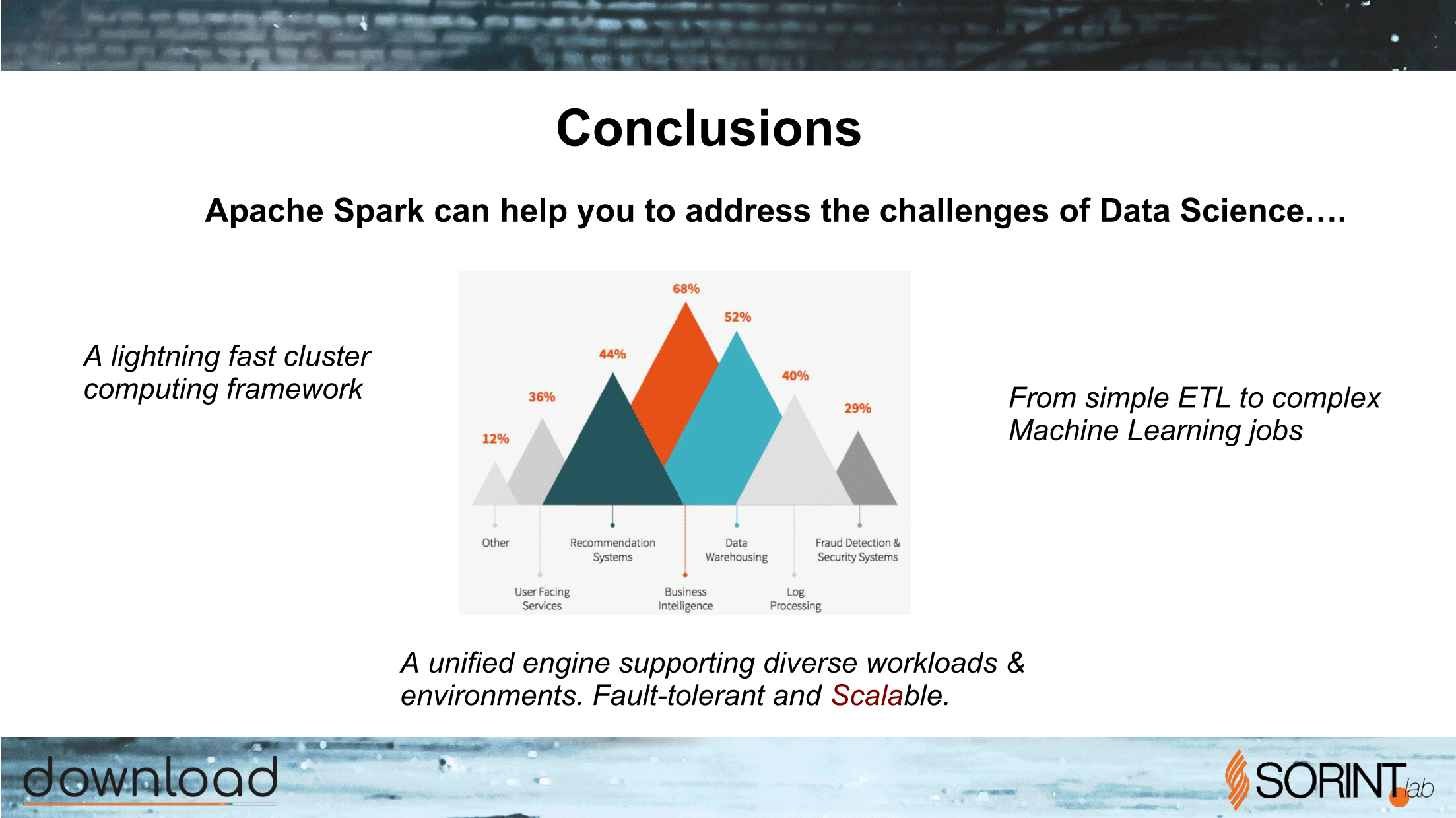 Apache_Spark_What_Why_When-69.png