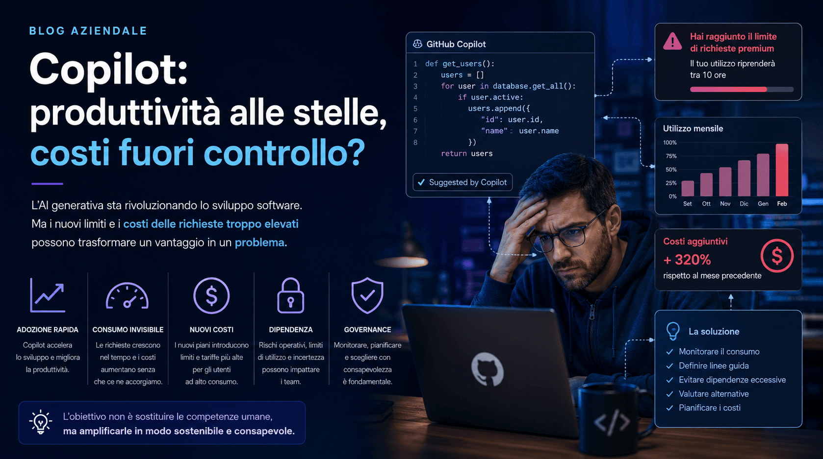 Copilot e AI generativa: quando la produttività incontra i limiti dei costi