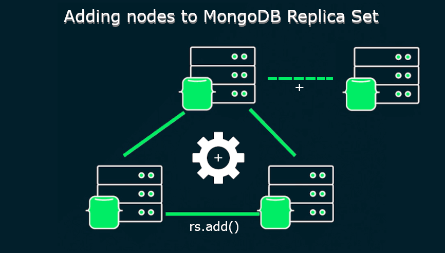 Adding nodes to MongoDB Replica Set