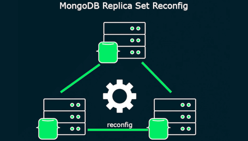 MongoDB Replica Set Reconfiguration