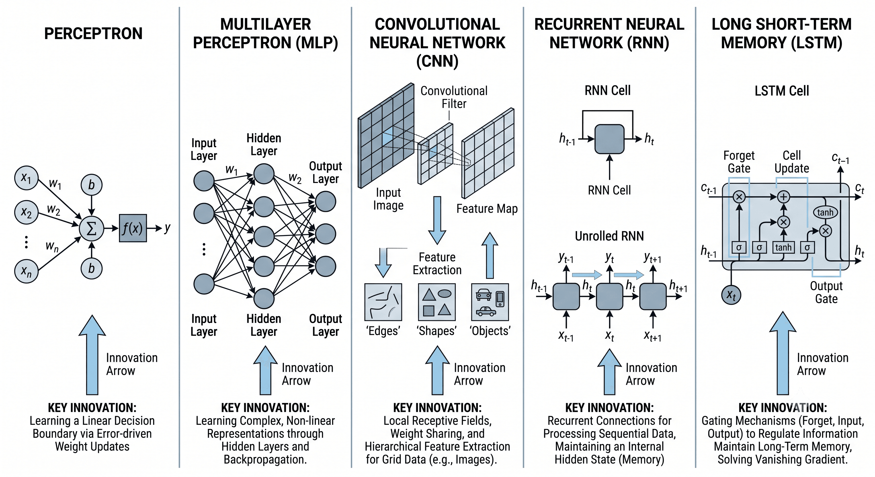 1.00