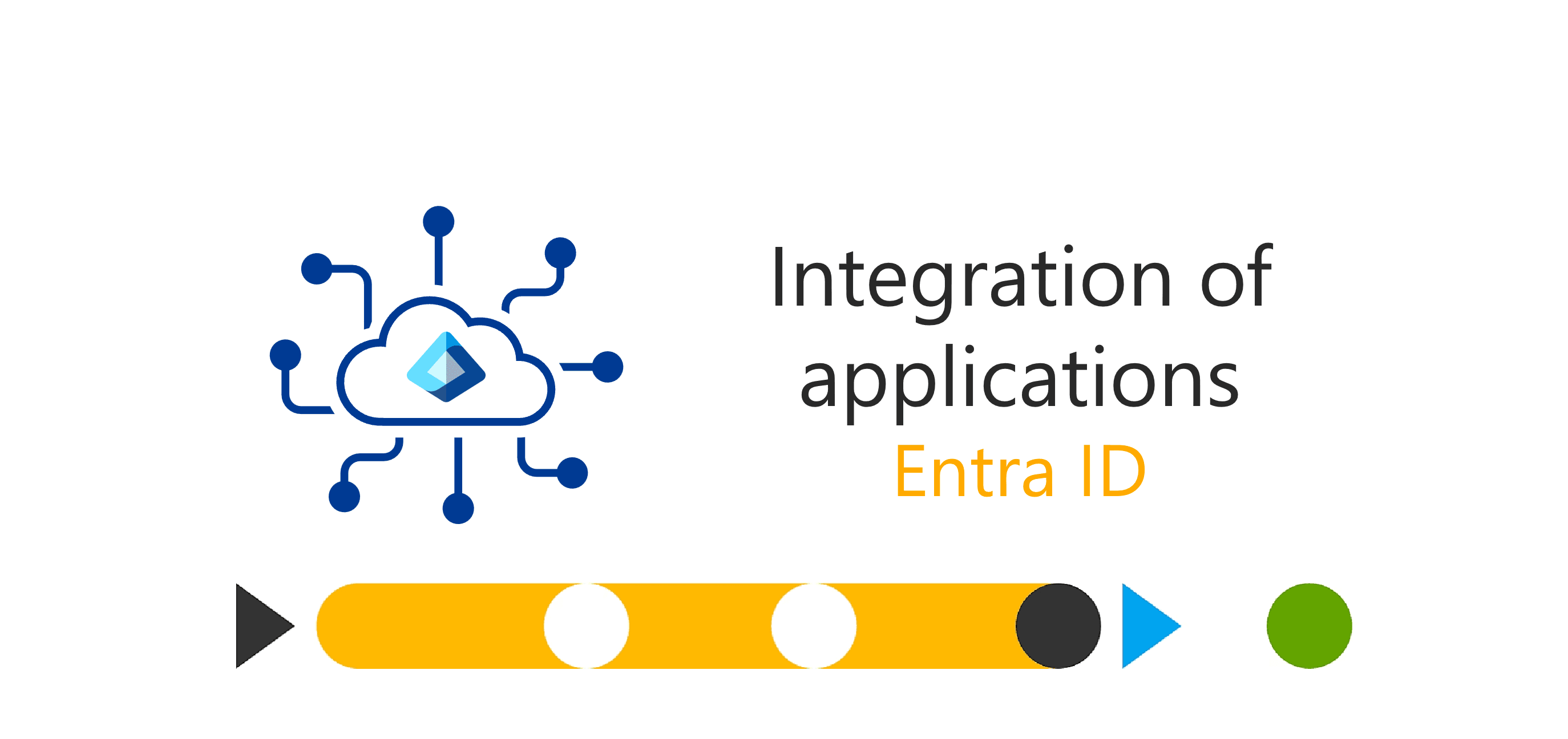 SSO nel Luxury Retail - Un Progetto di Successo con Microsoft Entra ID
