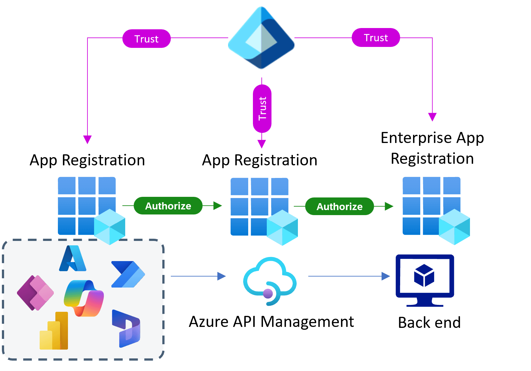 Entra ID - Navigare tra App Registration ed Enterprise Applications